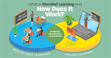 Here is a brief video that explains <b>blended</b> <b>learning</b> in a nutshell. . Blended learning dcps